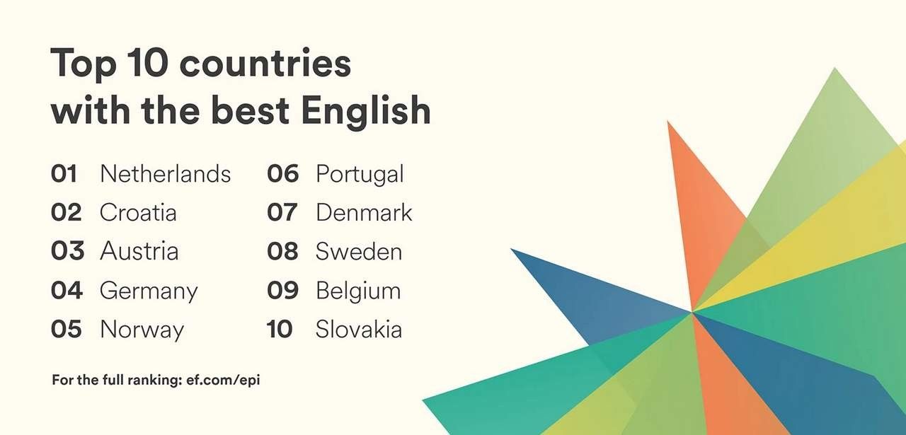 Deutschland steigt auf Platz vier im EF EPI 2025 (Foto: EF. Signum International AG)