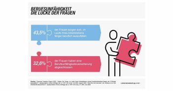 Weltfrauentag zeigt Diskrepanz: Frauen hohes Bewusstsein, aber fehlende (Foto: LV 1871)